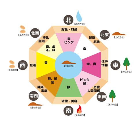 風水 銀|風水色：銀色・シルバーの意味・方角